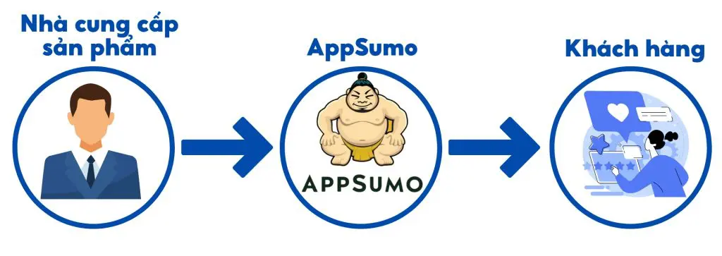 appsumo