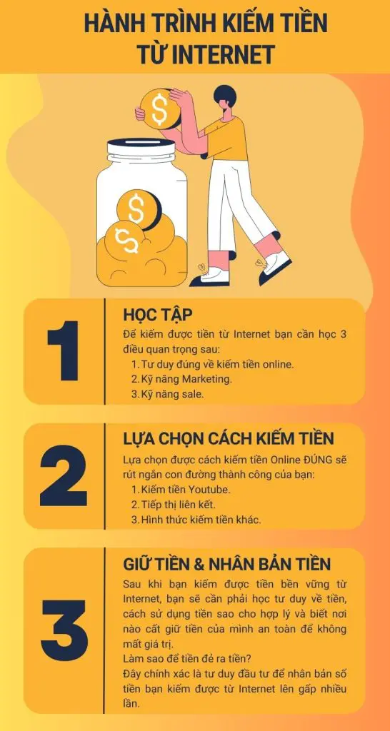 cách kiếm tiền online