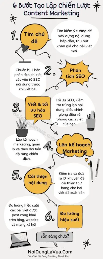 chien-luoc-content-marketing