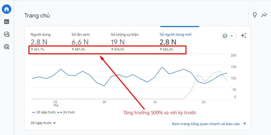 chiến lược từ khóa