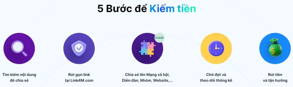 dịch vụ rút gọn link kiếm tiền